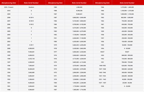 rolex ring betekenis|Rolex reference numbers chart.